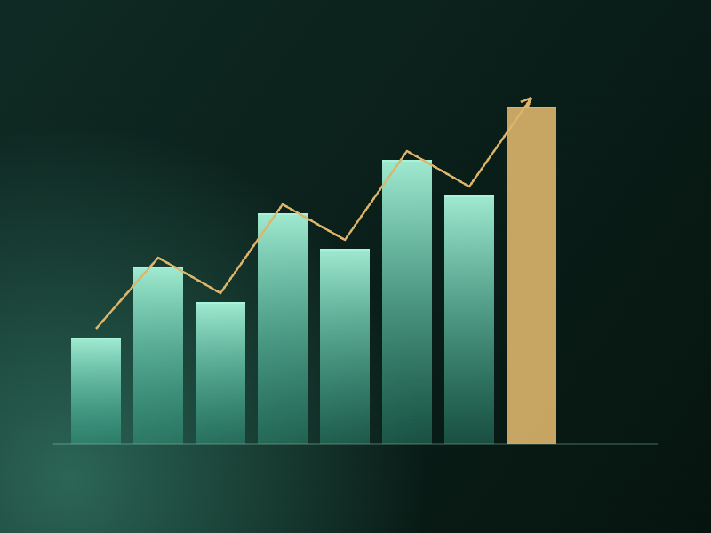 Financial reports